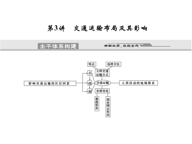 交通运输布局及其影响.ppt_第1页