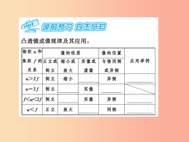 2019年八年级物理上册 4.3 探究凸透镜成像的规律（课时2 综合应用）习题课件（新版）苏科版.ppt_第2页