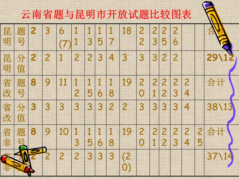 中考开放性试题解答技巧.ppt_第3页