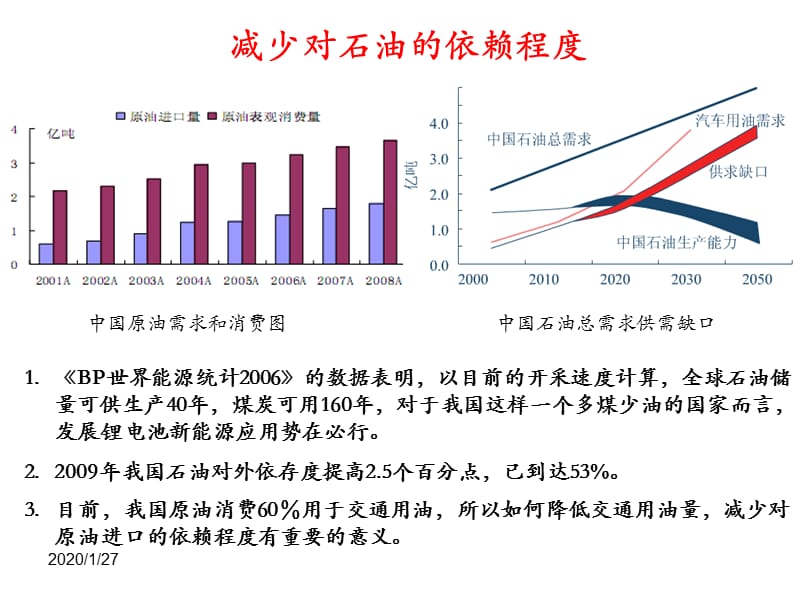 动力电池行业研究报告.ppt_第3页