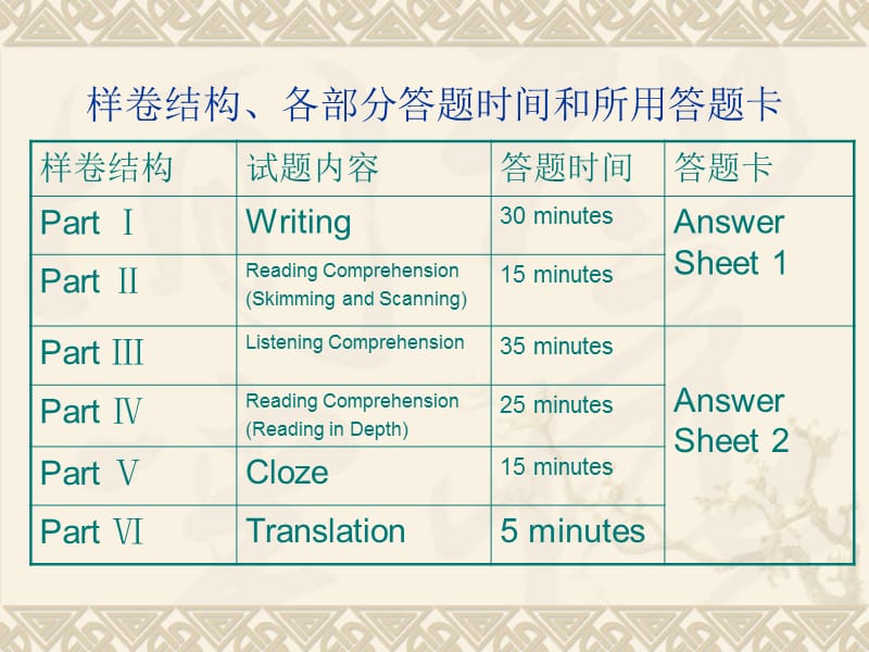 大学英语四级写作翻译.ppt_第3页