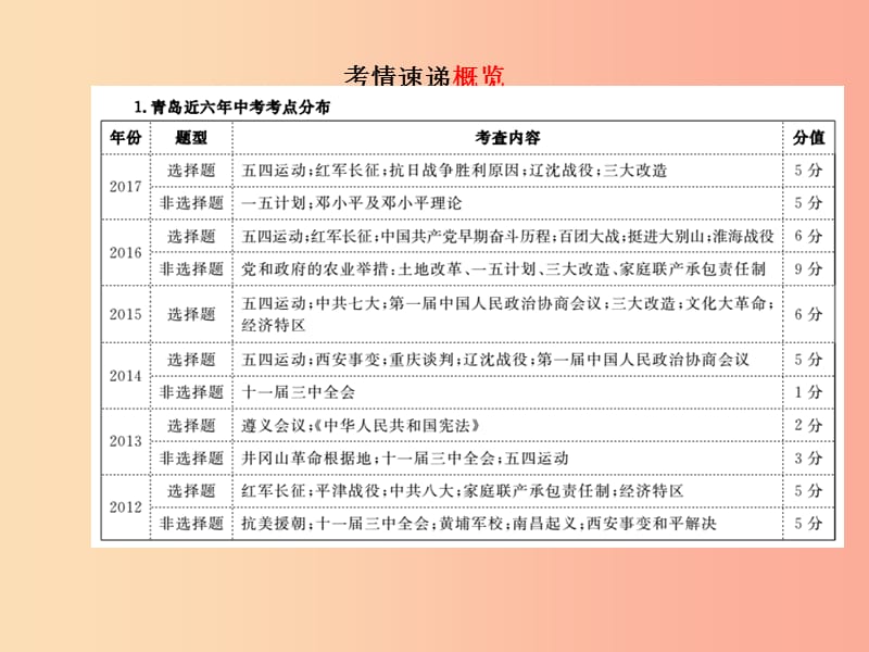 青岛专版2019中考历史总复习第二部分专题复习高分保障专题4中国共产党领导的革命和建设课件.ppt_第2页