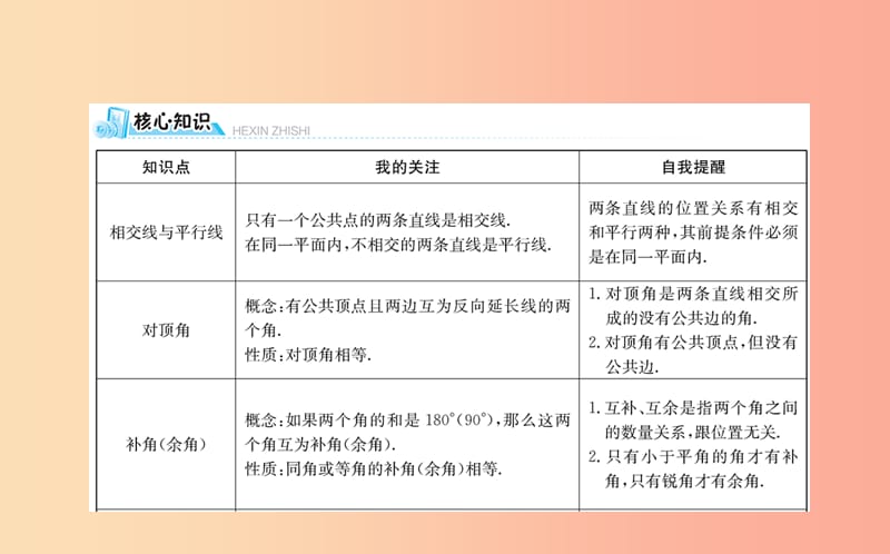 2019版七年级数学下册 期末抢分必胜课 第2章 相交线与平行线课件（新版）北师大版.ppt_第2页