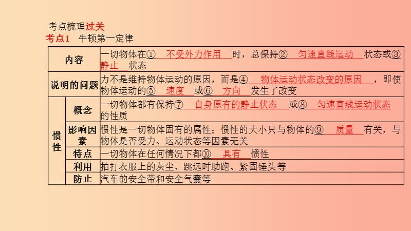 菏泽专版2019年中考物理第一部分系统复习成绩基石第7章力与运动课件.ppt_第2页