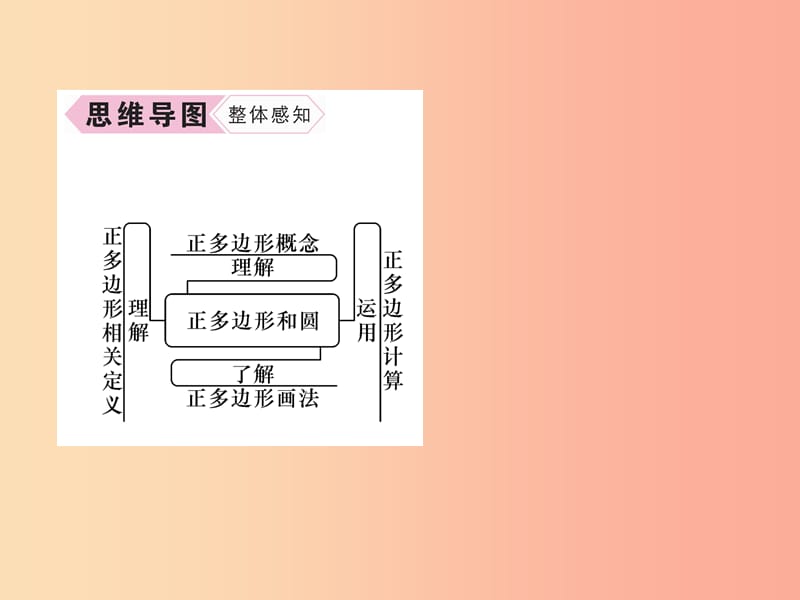 （遵义专版）2019秋九年级数学上册 第24章 圆 24.3 正多边形和圆习题课件 新人教版.ppt_第3页