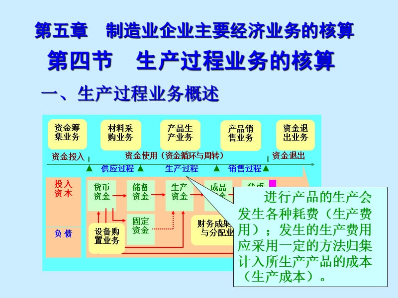 制造业企业主要经济业务的核算.ppt_第1页