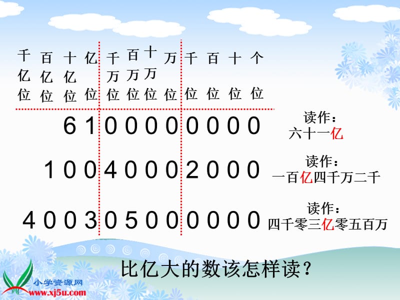 亿以上数的写法、读法和亿的改写.ppt_第2页