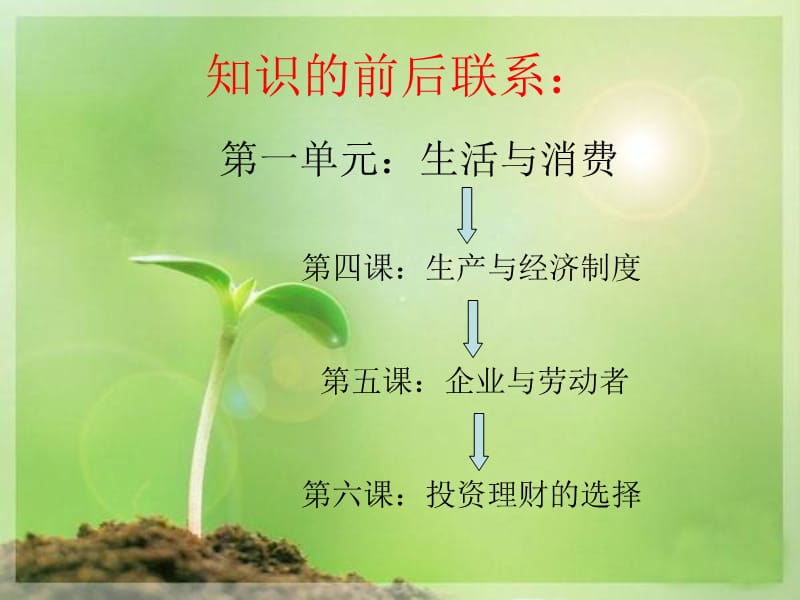 发展生产满足消费.ppt_第2页