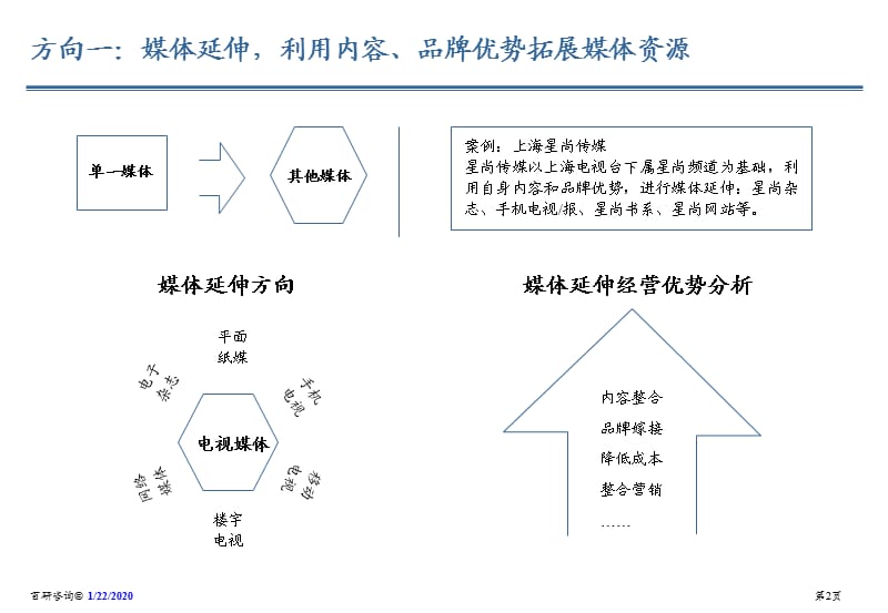 传媒文化服务产业发展方向.ppt_第2页