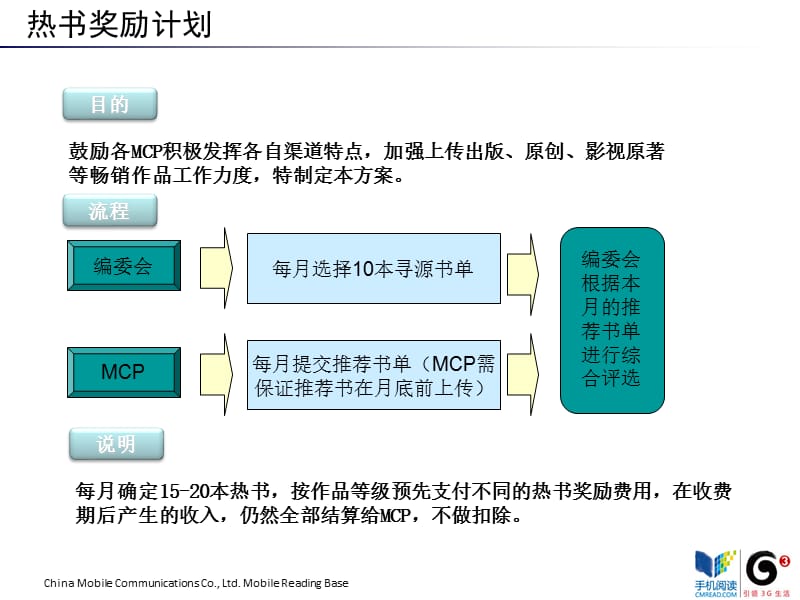 千万图书奖励计划.ppt_第3页