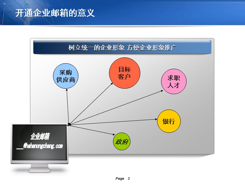 企业邮箱使用规范培训.ppt_第3页