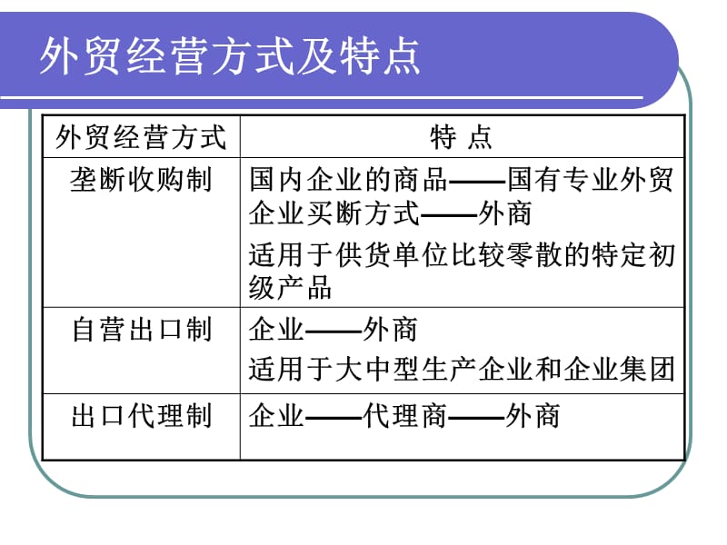 出口会计的业务背景.ppt_第3页