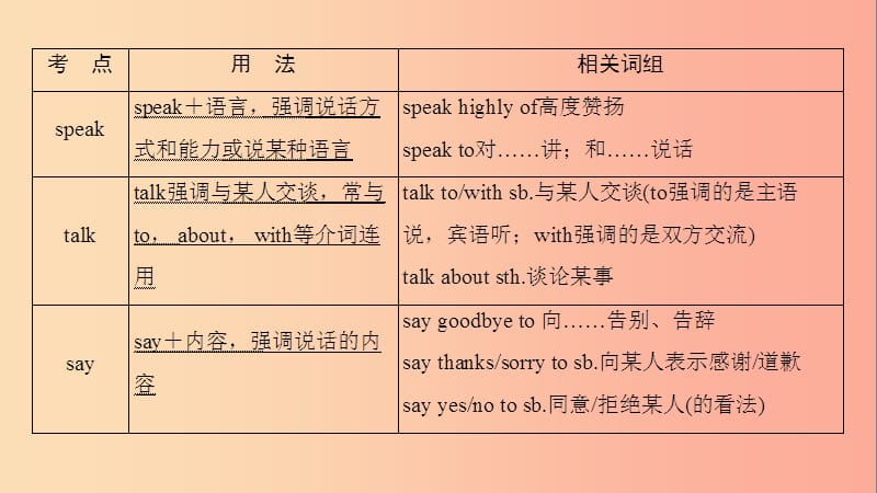 （遵义专用）2019中考英语高分一轮复习 第1部分 教材同步复习 Grade7 book2 Units 1-6课件.ppt_第3页