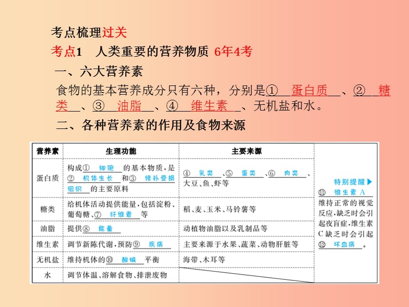 （德州专版）2019中考化学总复习 第一部分 系统复习 成绩基石 第十二单元 化学与生活课件 新人教版.ppt_第3页