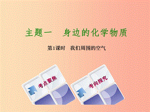 湖南省2019年中考化學(xué)復(fù)習(xí) 主題一 身邊的化學(xué)物質(zhì) 第1課時(shí) 我們周圍的空氣課件.ppt