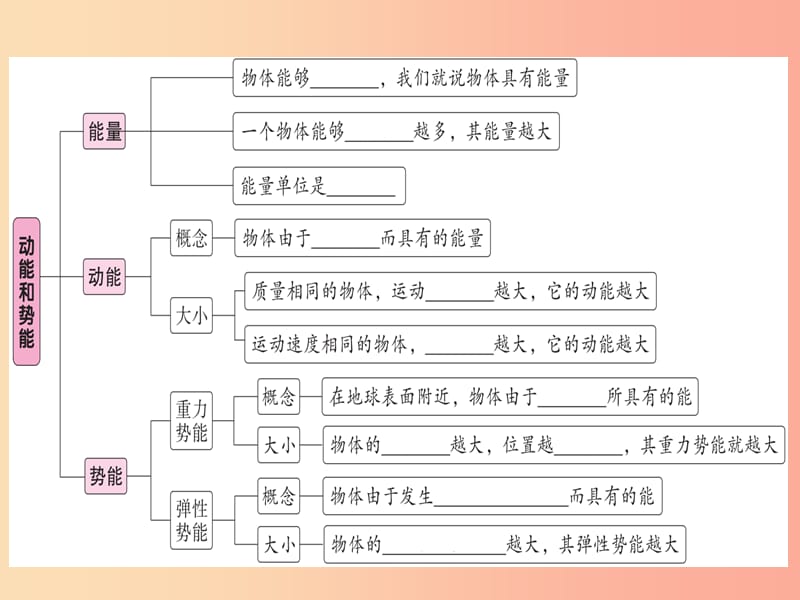 2019春八年级物理下册 第十一章 第3节 动能和势能习题课件 新人教版.ppt_第2页