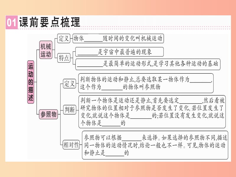 （廣東專用）2019年八年級物理上冊 第一章 第2節(jié) 運動的描述習(xí)題課件 新人教版.ppt_第1頁