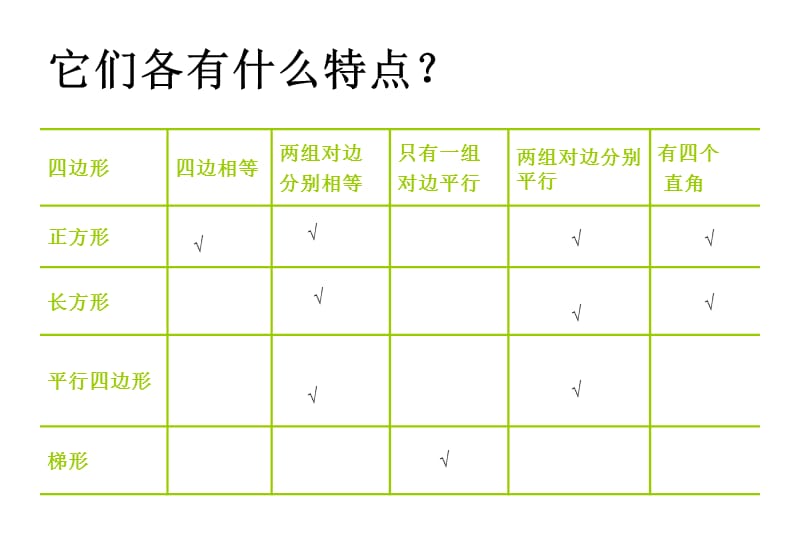 北师大版六年级下册数学《平面图形》复习.ppt_第3页