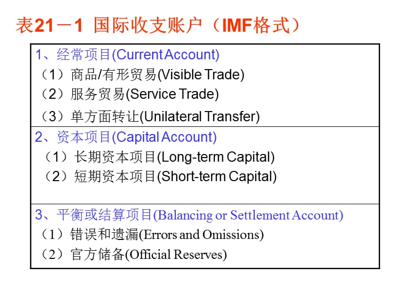 国际经济部门的作用.ppt_第2页