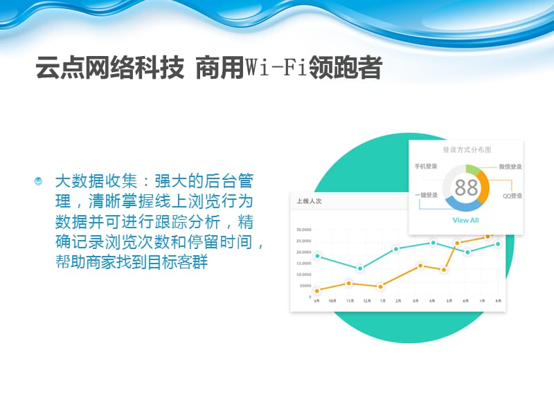 云点网络科技商用Wi-Fi领跑者.ppt_第2页