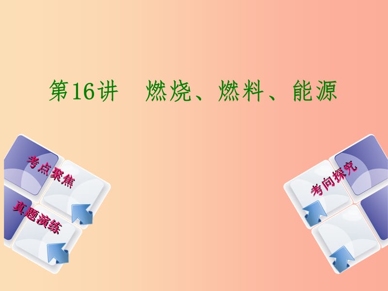 （河北专版）2019年中考化学复习 第16课时 燃烧、燃料、能源课件.ppt_第1页