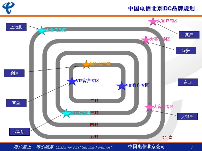 企业信息港、国际信息港交流.ppt_第3页