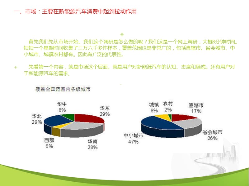 关于贵远集团圆梦团队新能源汽车市场数据调查报告.ppt_第2页