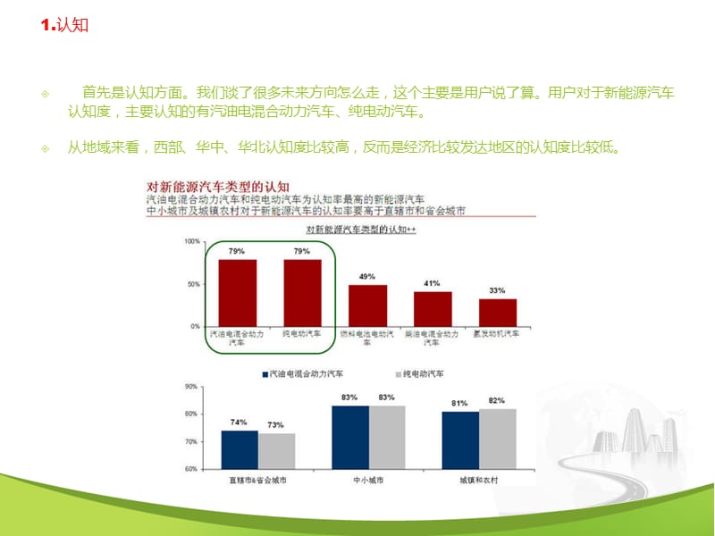 关于贵远集团圆梦团队新能源汽车市场数据调查报告.ppt_第3页