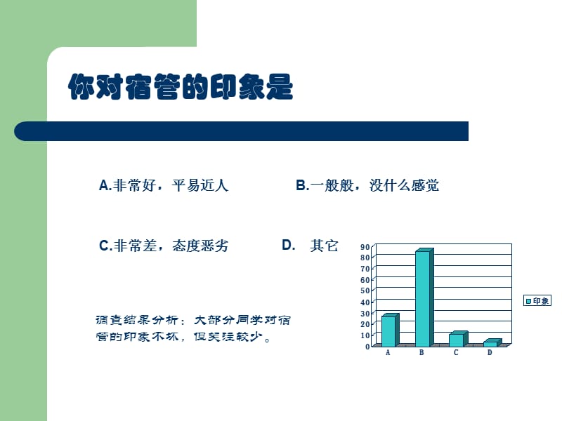 大学生对宿管的看法.ppt_第2页