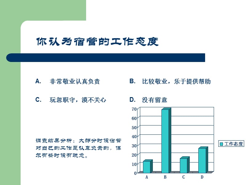 大学生对宿管的看法.ppt_第3页