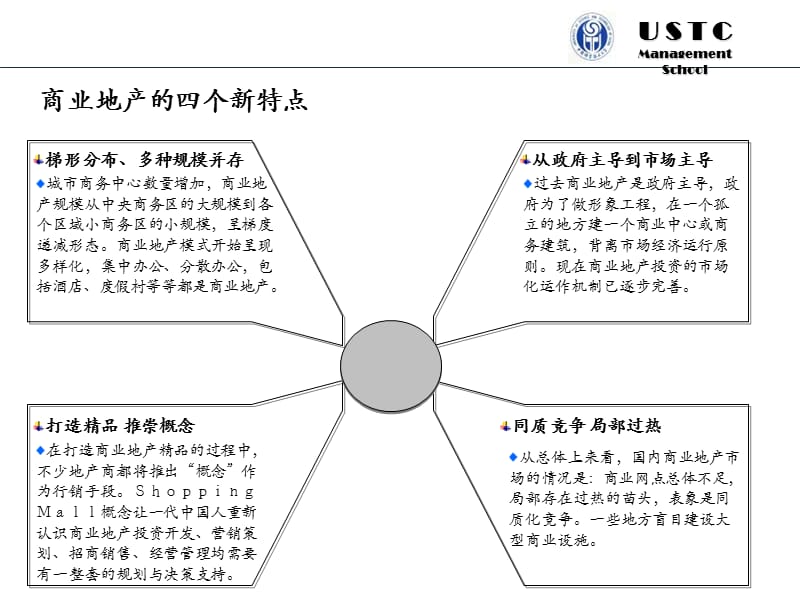 合肥商业地产发展态势报告.ppt_第3页