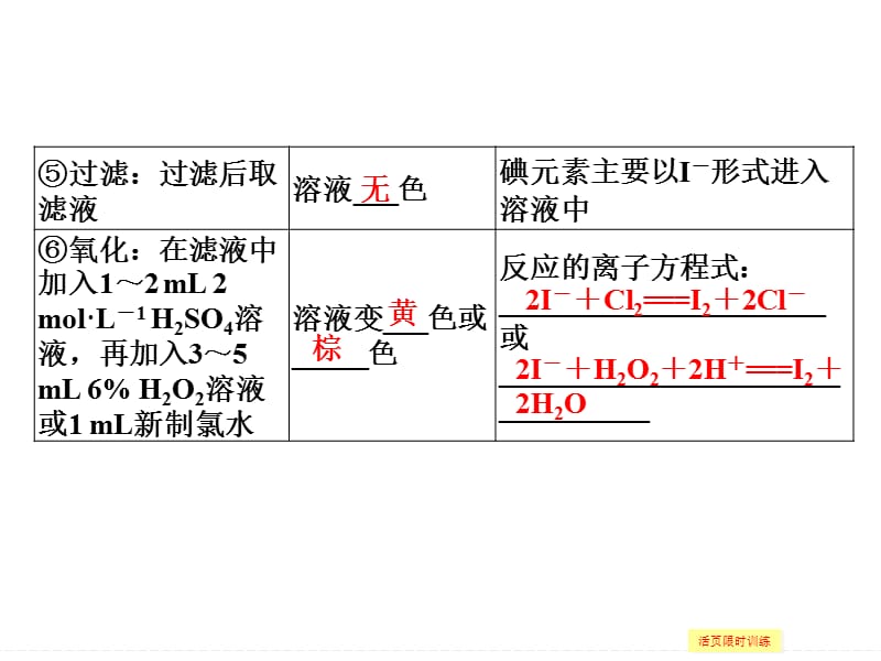 化学实验素养培养.ppt_第3页