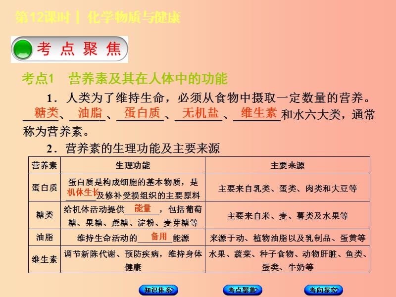 北京市2019年中考化学基础复习方案 主题四 化学与社会发展 第12课时 化学物质与健康课件.ppt_第3页