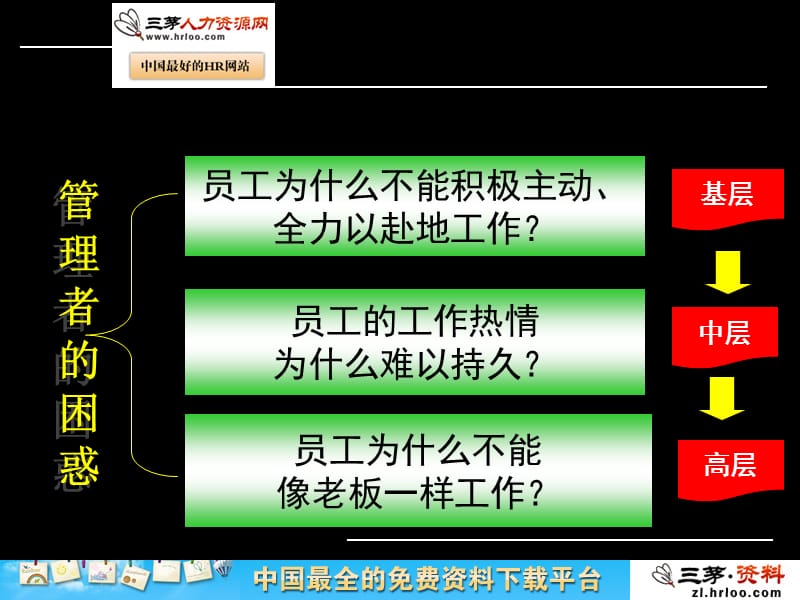 基层管理团队培训系列之员工有效激励.ppt_第2页