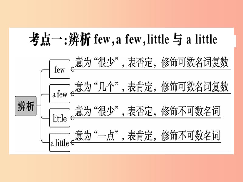 （黄冈专用）八年级英语上册 Unit 1 Where did you go on vacation Self Check课件 新人教版.ppt_第2页