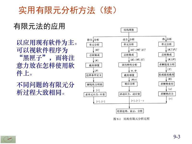 实用有限元分析方法.ppt_第3页