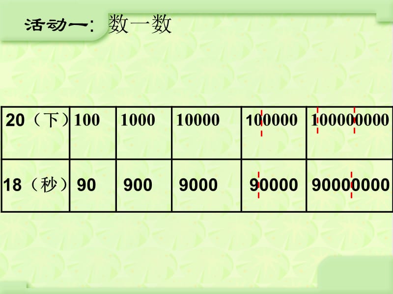 人教版四年级数学上册《一亿有多大》.ppt_第2页