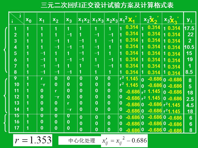 元二次回归正交组合设计(下).ppt_第2页