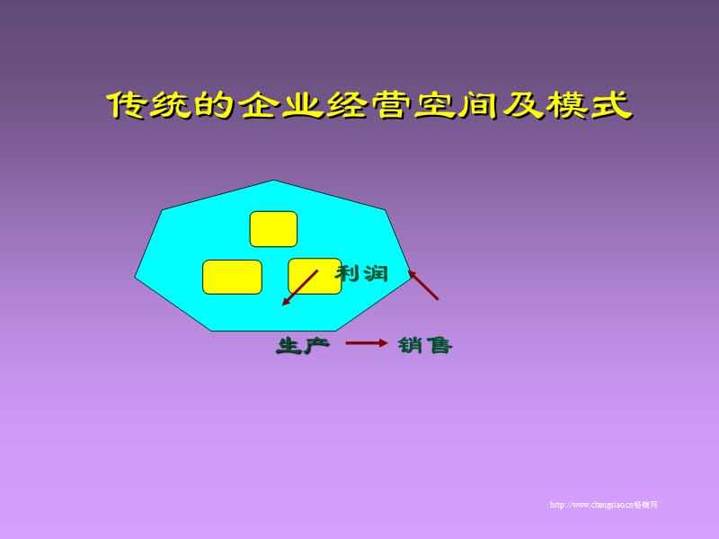 企业-环保古典风格的.ppt_第2页