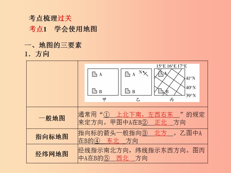 （滨州专版）2019年中考地理 第一部分 系统复习 成绩基石 七上 第1章 让我们走进地理课件.ppt_第3页