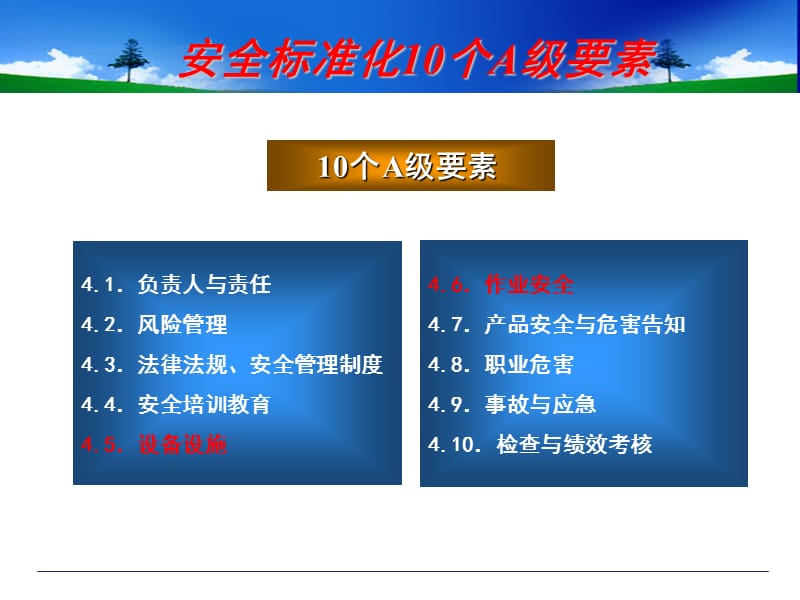 安全标准化考核要点分析.ppt_第2页