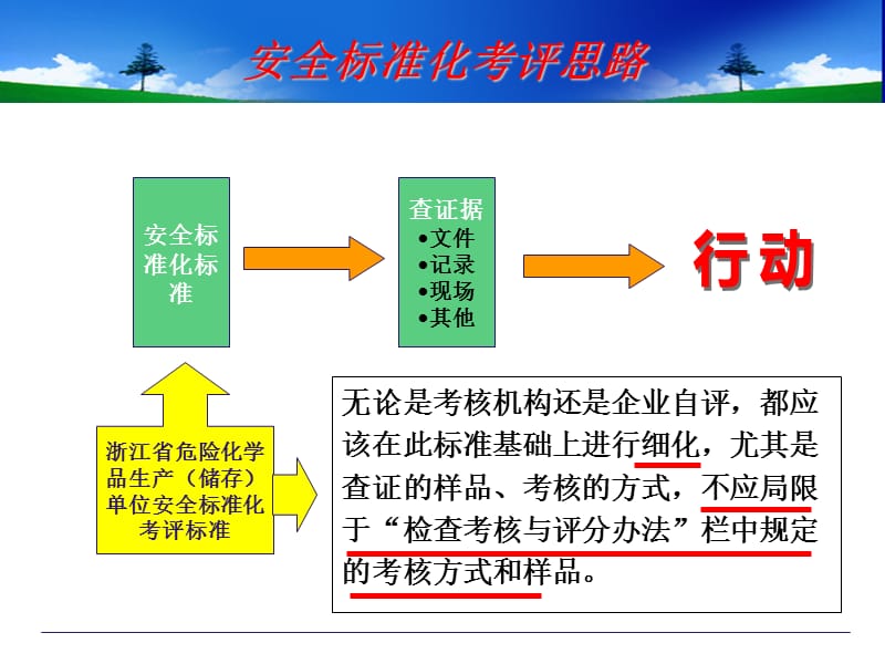 安全标准化考核要点分析.ppt_第3页