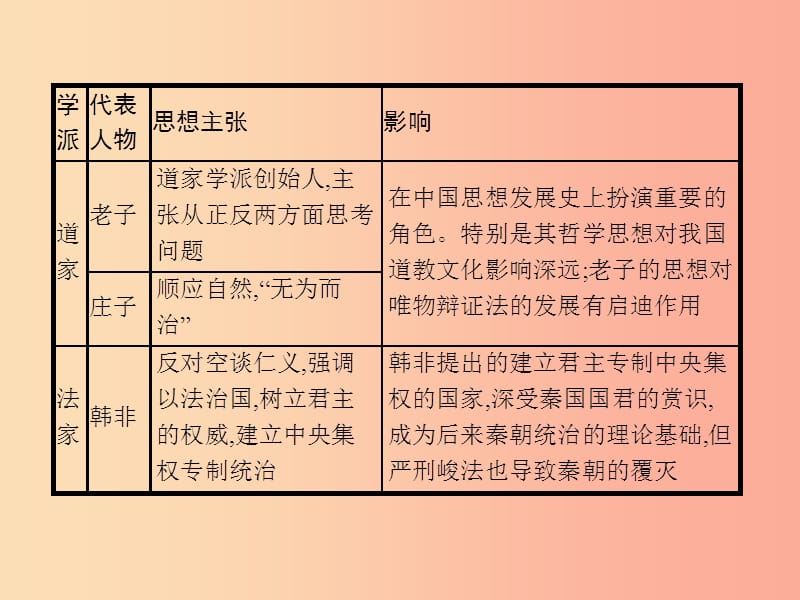 课标通用甘肃省2019年中考历史总复习专题五课件.ppt_第3页