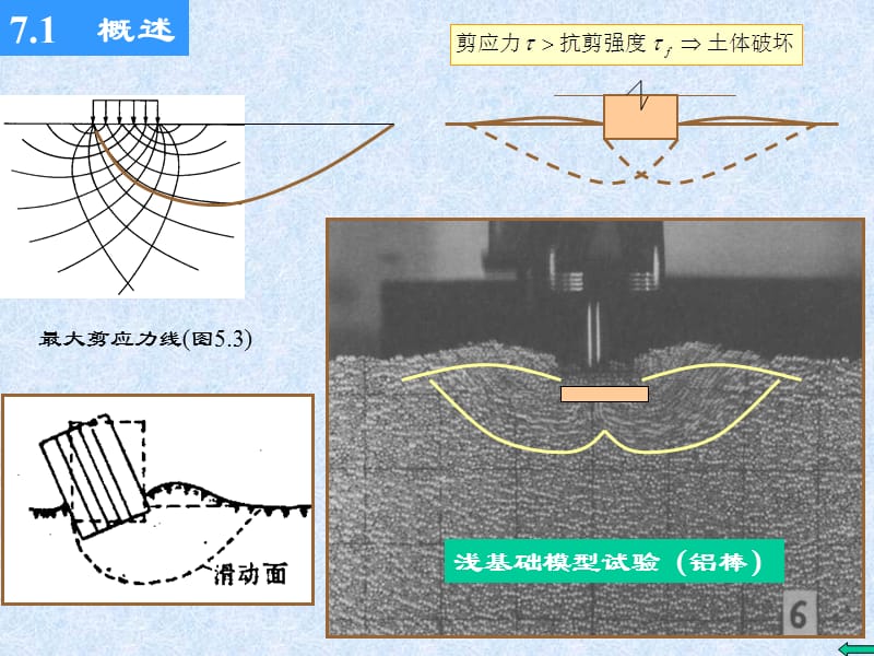 地基承载力-稳定分析.ppt_第2页