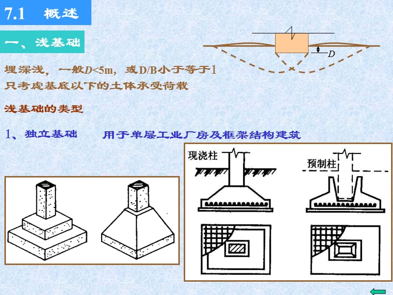 地基承载力-稳定分析.ppt_第3页