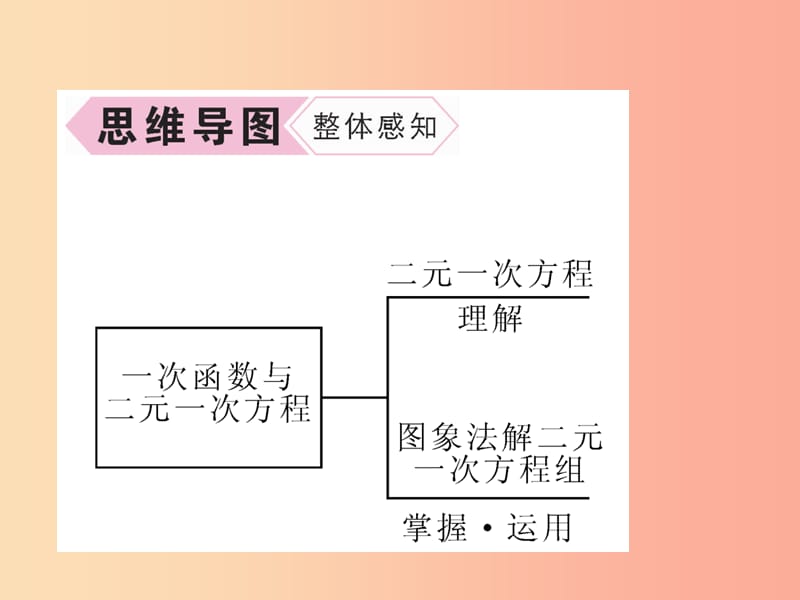 八年级数学上册 第12章 一次函数 12.3 一次函数与二元一次方程习题课件 （新版）沪科版.ppt_第3页