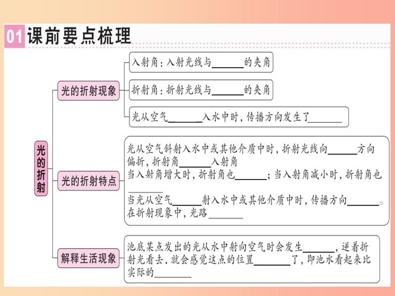 （广东专用）2019年八年级物理上册 第四章 第4节 光的折射习题课件 新人教版.ppt_第1页