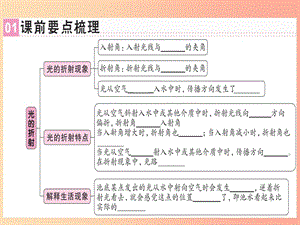 （廣東專用）2019年八年級(jí)物理上冊(cè) 第四章 第4節(jié) 光的折射習(xí)題課件 新人教版.ppt