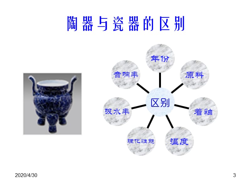 古陶瓷鉴定-李婷.ppt_第3页