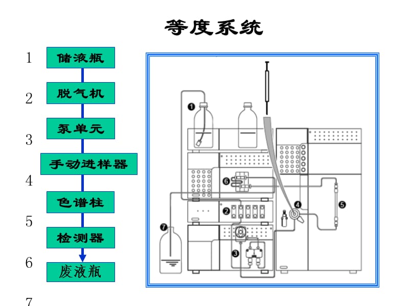 北京化工大学仪器分析第三章液相色谱实例分析.ppt_第3页